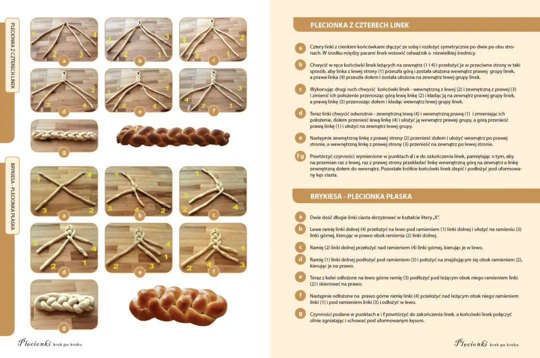 Skuteczne łączenie plecionek: Podwójny Uni i Albright Special