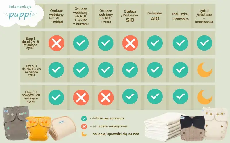 Jakie pieluchy wybrać dla noworodka? Porównanie i opinie rodziców Jakie pieluchy wybrać dla noworodka? Porównanie i opinie rodziców