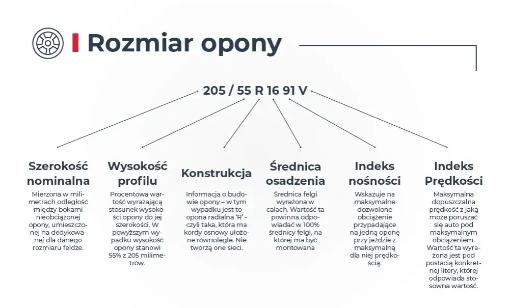 Jak czytać rozmiary opon, aby uniknąć kosztownych pomyłek