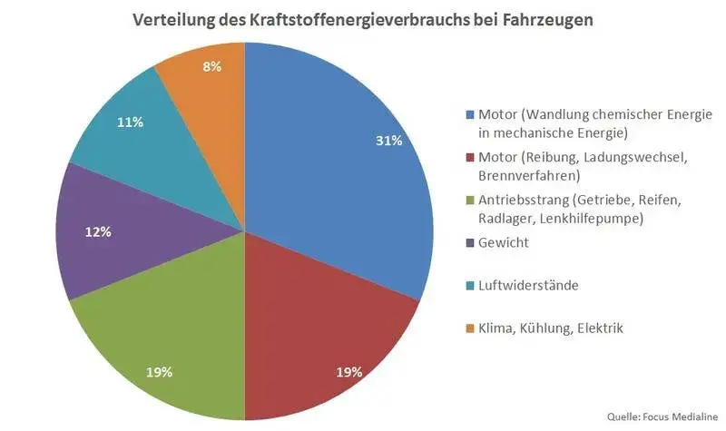 Wie viel Kraftstoff verbraucht Deutschland? Aktuelle Trends und Zahlen