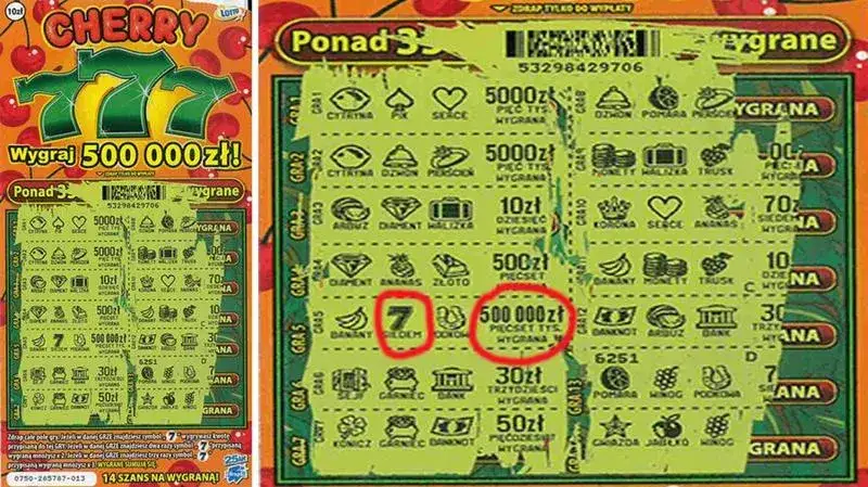 Jak wybrać zdrapkę z największą szansą na wygraną? Analiza danych