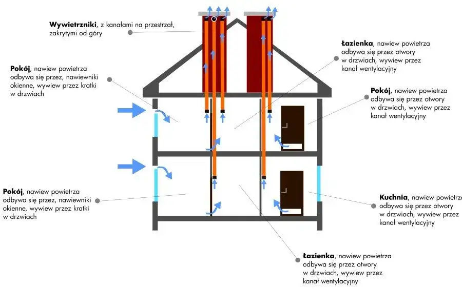Jak zrobić wentylację łazienki: Prosty poradnik krok po kroku dla każdego