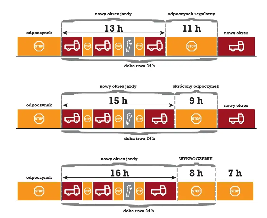 Jak rozliczać czas pracy kierowców przykłady, które ułatwią życie