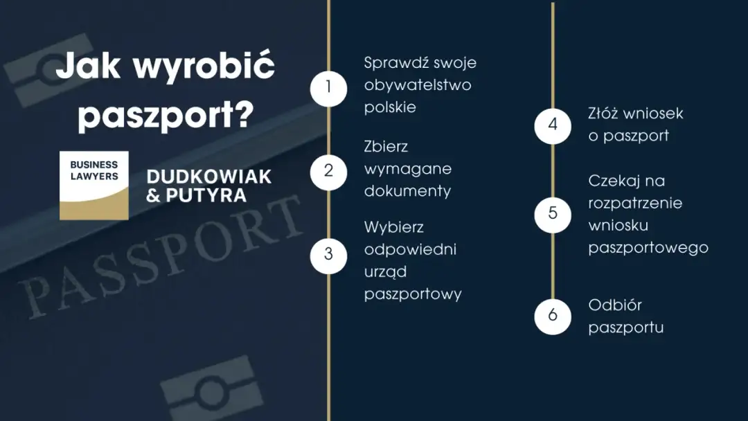 Paszport - co trzeba mieć? Dokumenty, opłaty, procedura
