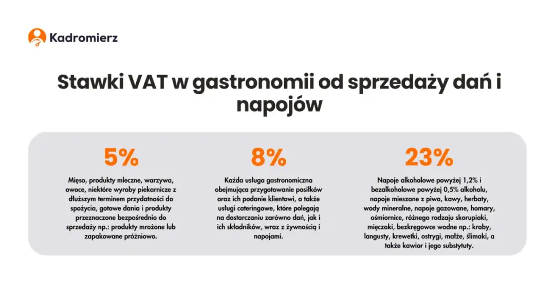 Catering jaka stawka VAT? Kluczowe informacje i przykłady dla Ciebie