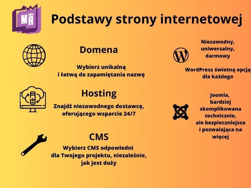 Strona internetowa krok po kroku: Stwórz ją sam, poznaj koszty!