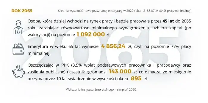 Ile lat pracy do emerytury? Wiek, staż i minimalna kwota