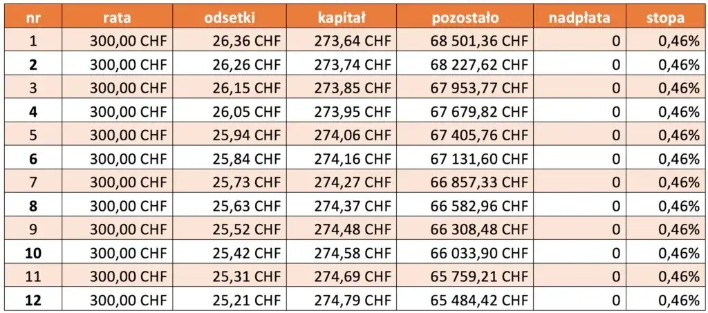 Czy banki udzielają kredytów we frankach? Sprawdź dostępne opcje i ryzyka