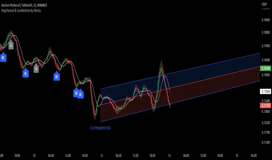 Czym jest retest giełda co to znaczy i jak unikać błędów tradingowych
