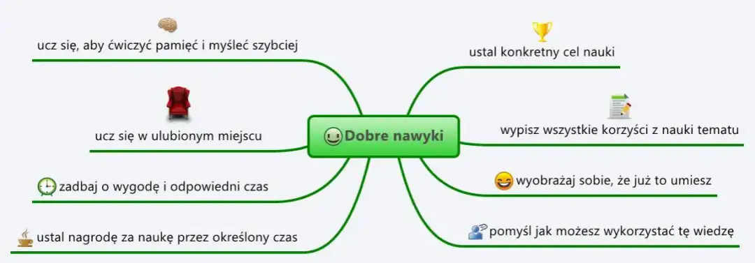 Skuteczne metody, jak uczyć się na pamięć i unikać zapominania