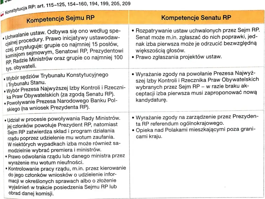 Jak działa Sejm i Senat? Poznaj ich kluczowe funkcje i różnice