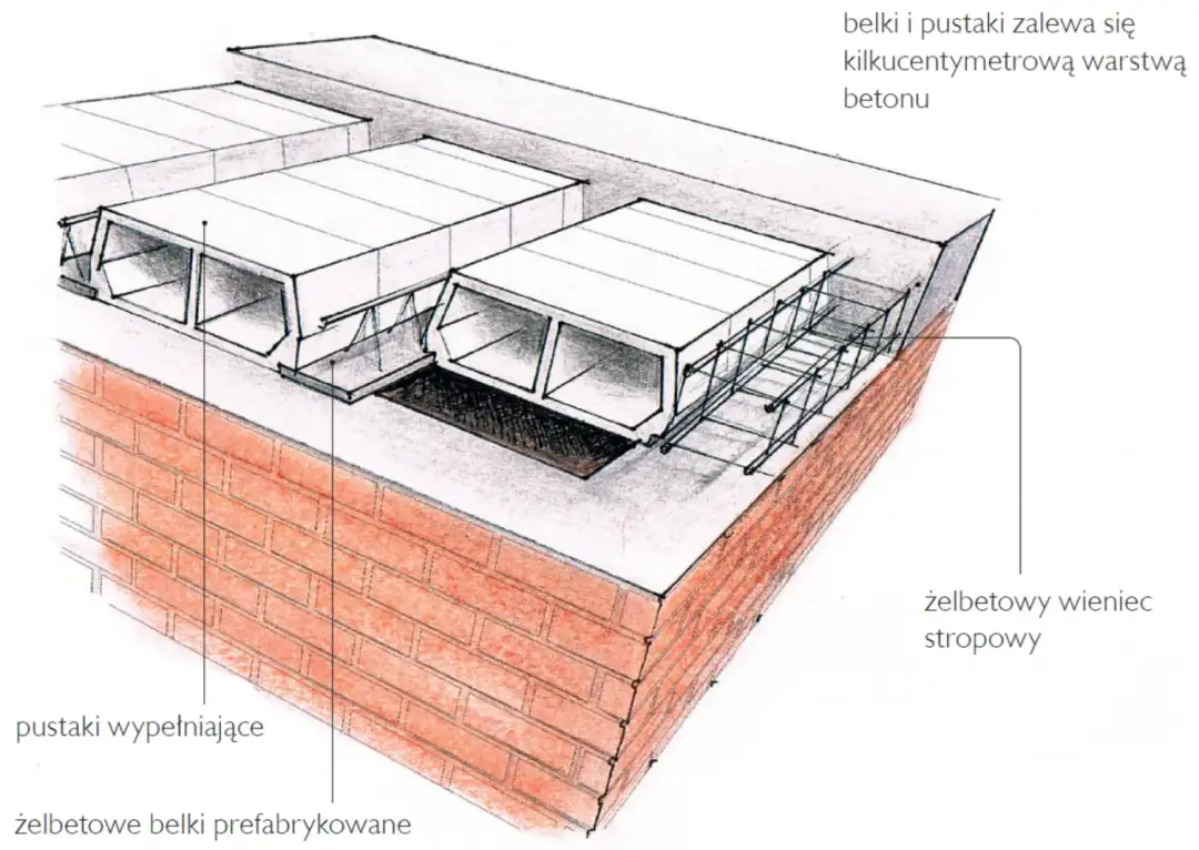 Bezpieczne sposoby jak sprawdzić wytrzymałość stropu: kompletny poradnik