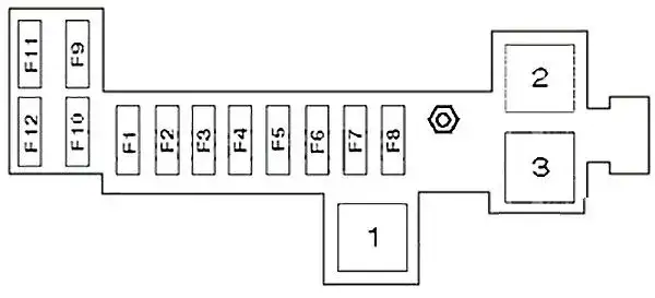 Gdzie są bezpieczniki w Renault Clio 3? Kluczowe informacje i lokalizacja