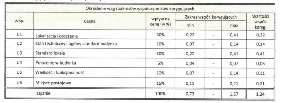 Jak obliczyć wartość nieruchomości kalkulator – łatwe sposoby na oszacowanie wartości