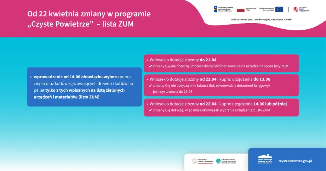 Grafika z tekstem informującym o zmianach w programie "Czyste Powietrze" i zasadach składania wniosków.