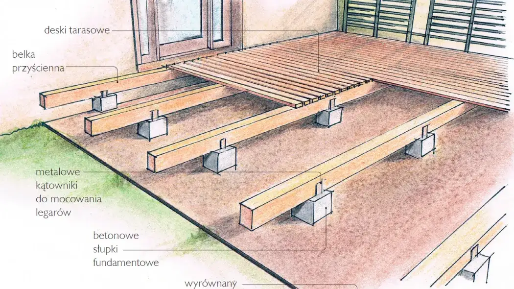 Jak zbudować taras drewniany film – proste kroki do idealnego efektu Jak zbudować taras drewniany film – proste kroki do idealnego efektu