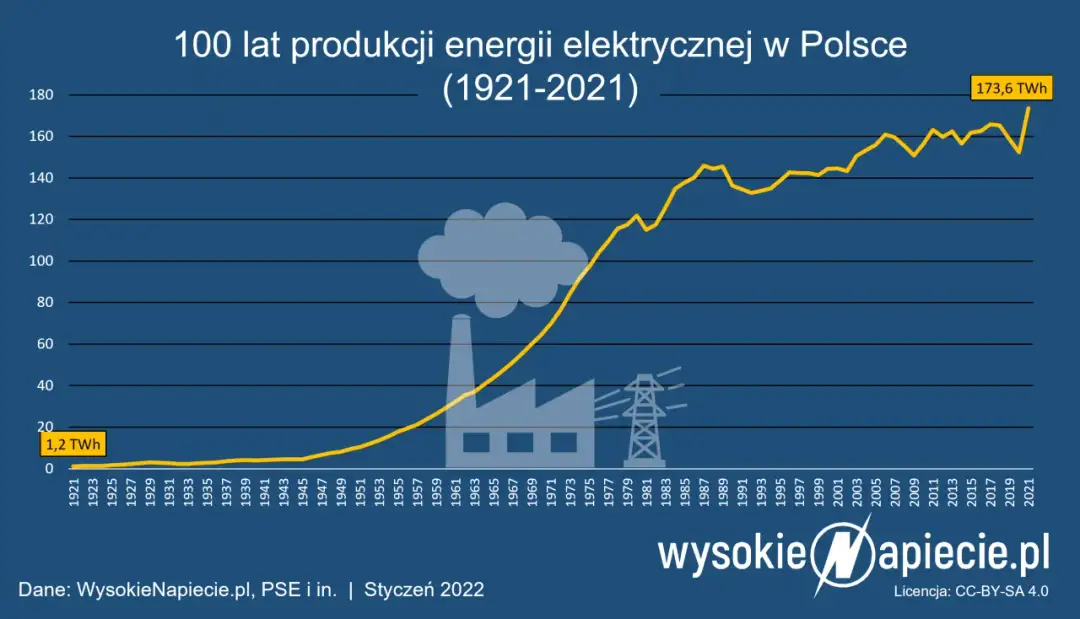 Ile zarobisz na elektrowni słonecznej? Poznaj realne zyski