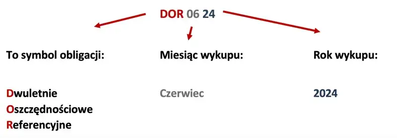 Obligacje jako aktywa czy pasywa - zrozumienie kluczowych różnic