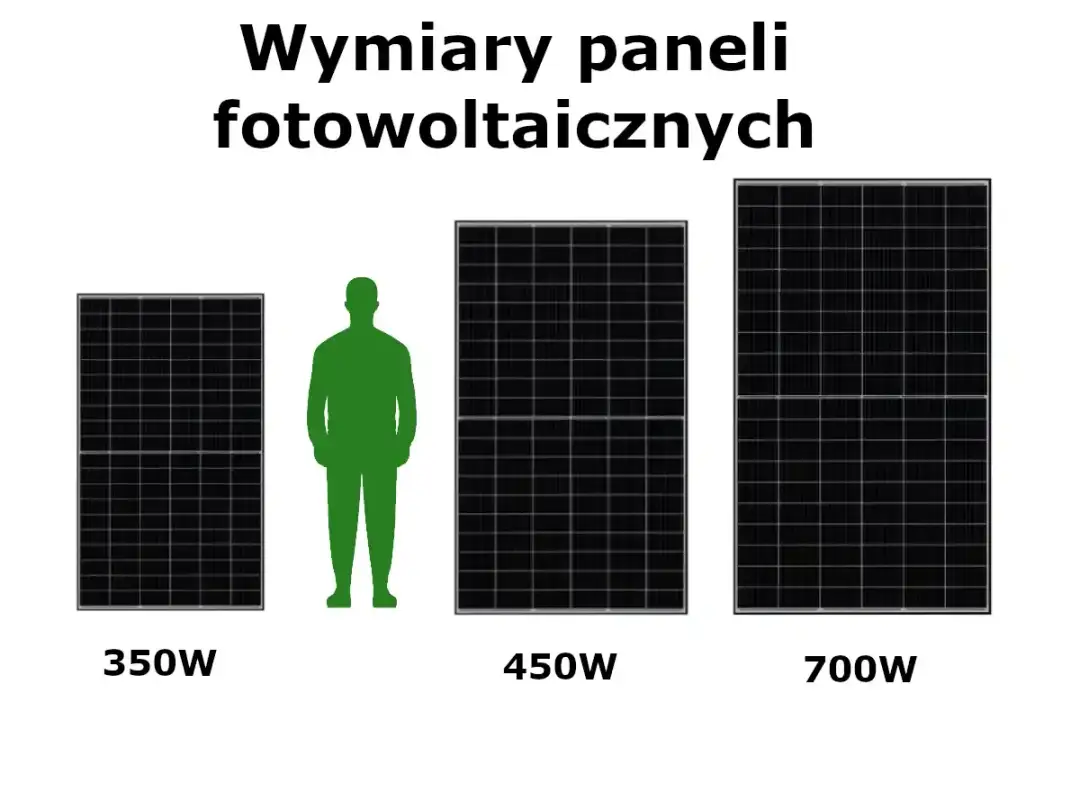 Modele paneli fotowoltaicznych: jak wybrać najlepsze dla siebie?