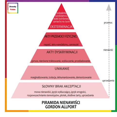 Sploty nienawiści: Ile odcinków w Polsce? Pełna lista i harmonogram