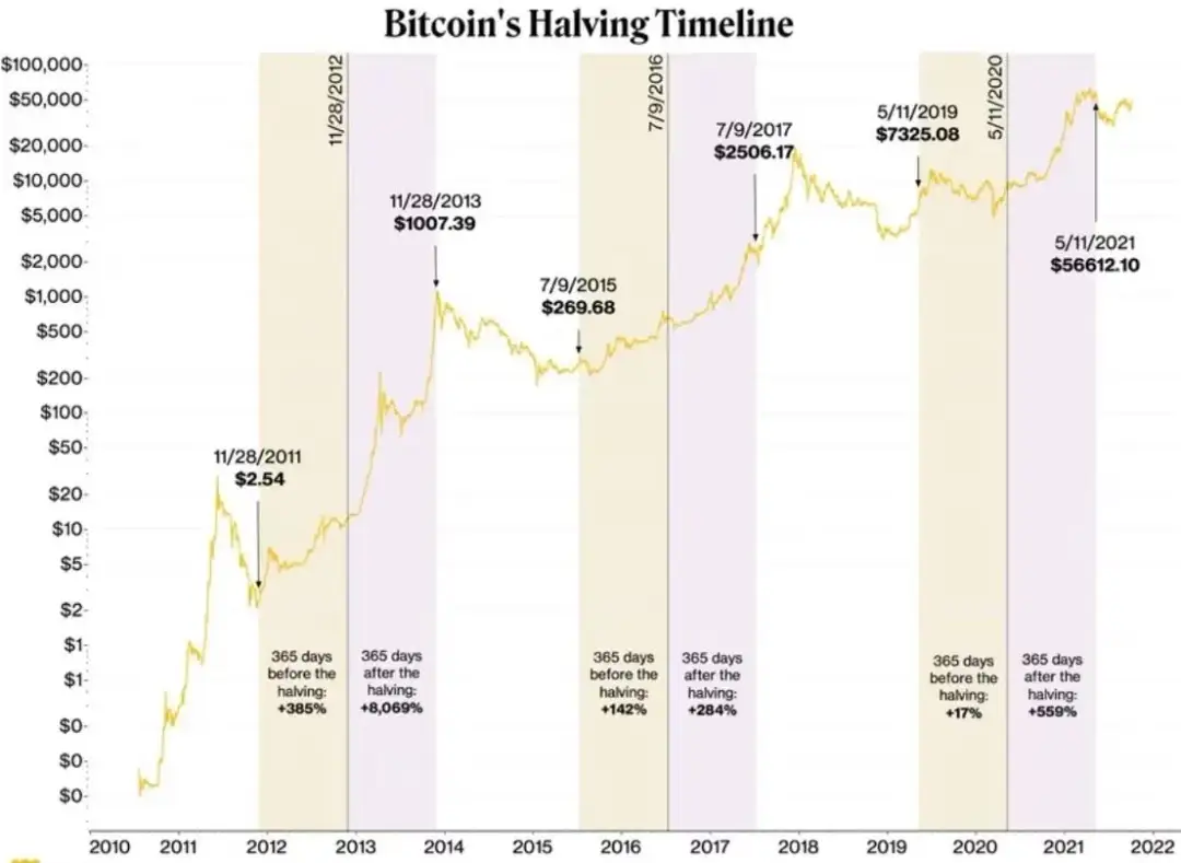 Hossa kryptowalutowa: czym jest i jak działa w praktyce - kompletny opis