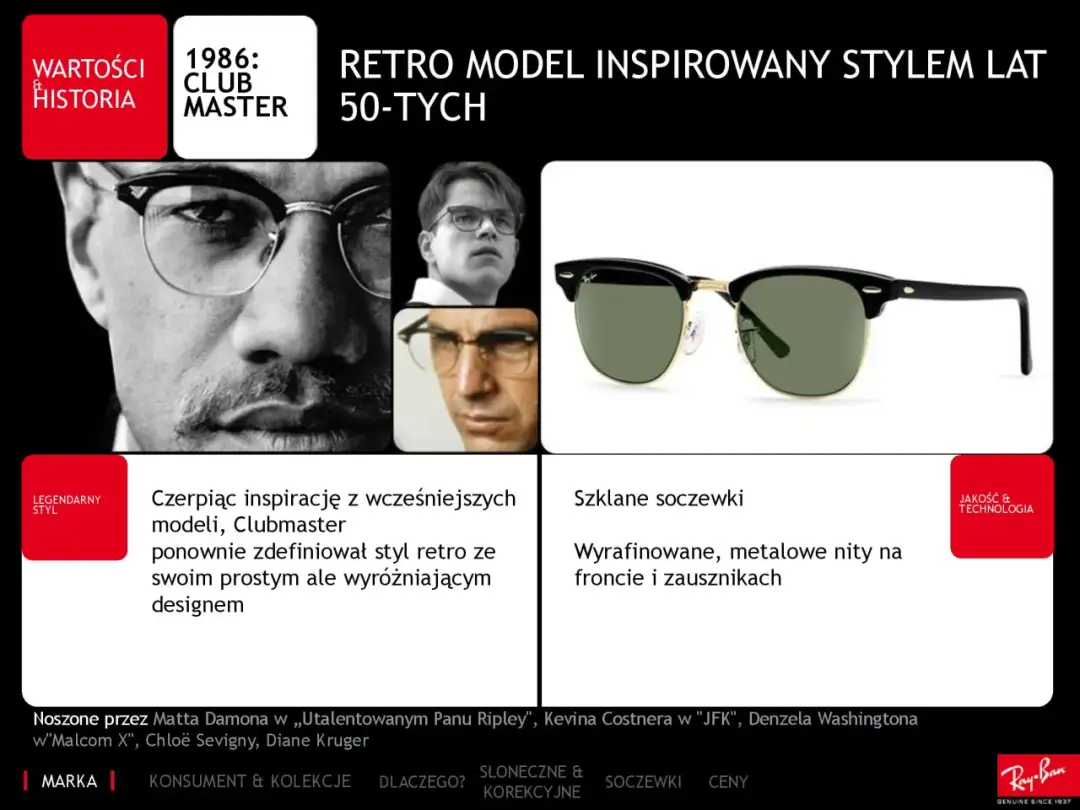 Czy warto kupić oprawki Ray-Ban? Odkryj ich jakość i styl