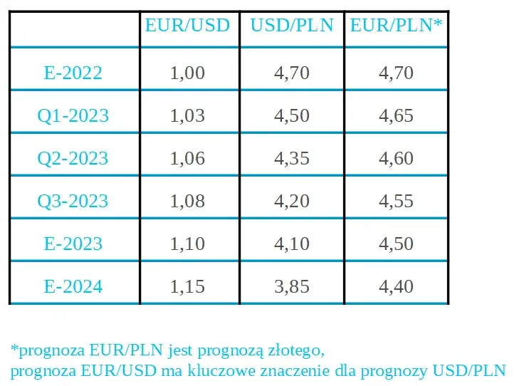 450 ile to zł: poznaj aktualny przelicznik dolara na złotówki