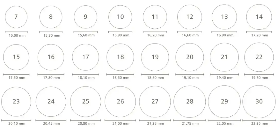 Jak wybrać idealny rozmiar obrączki dla mężczyzny, aby nie pomylić się