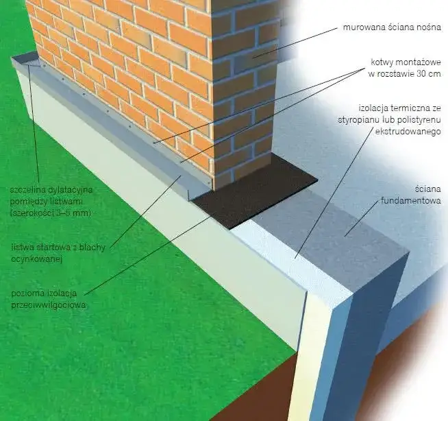 Listwy do ocieplenia: klucz do skutecznej termoizolacji domu