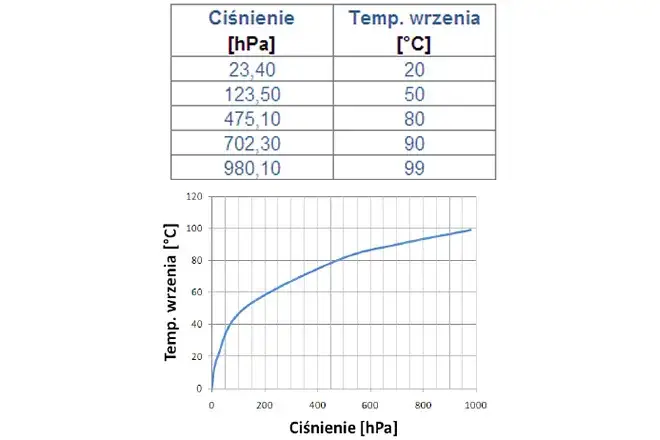 Ciśnienie w klimatyzacji domowej R32: Optymalne wartości i znaczenie