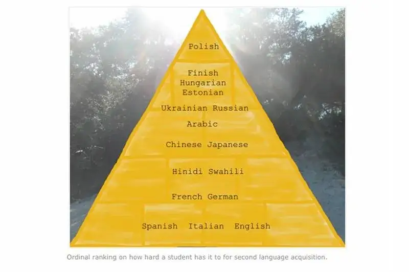 Jaki kraj uczy się języka polskiego? Odkryj zaskakujące miejsca