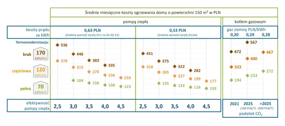 Ile prądu zużywa pompa ciepła? Poznaj koszty i optymalizuj!
