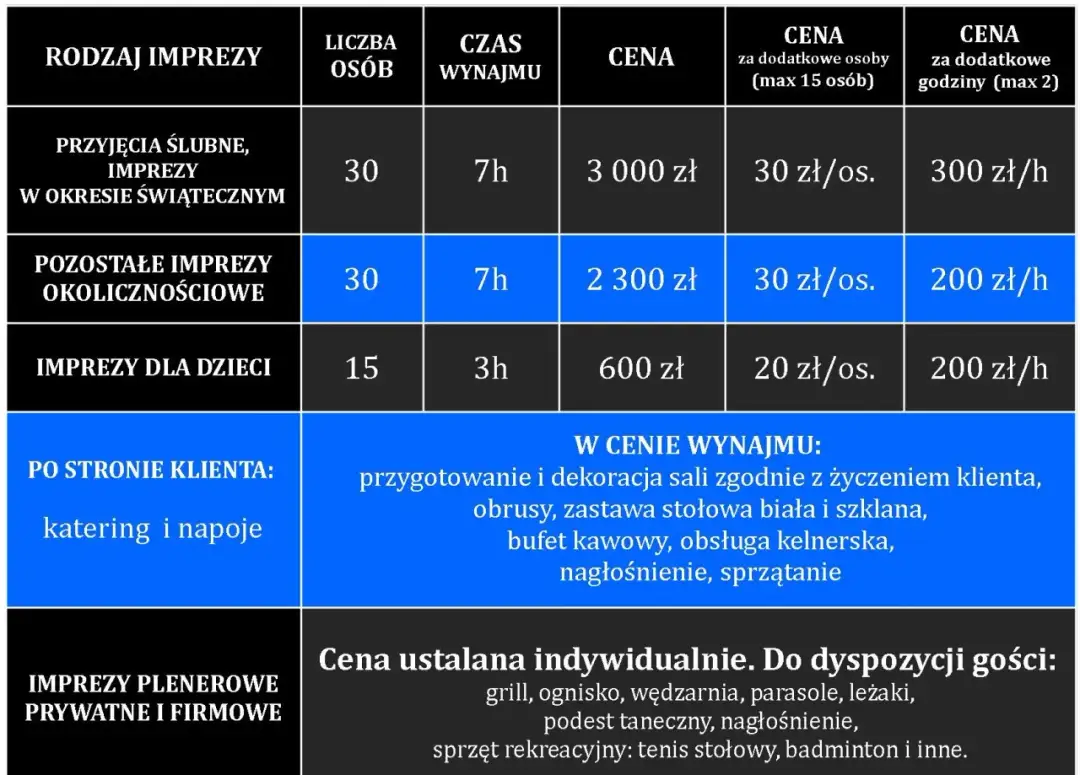 Ile kosztuje wynajem sali na 18? Ceny i co warto wiedzieć