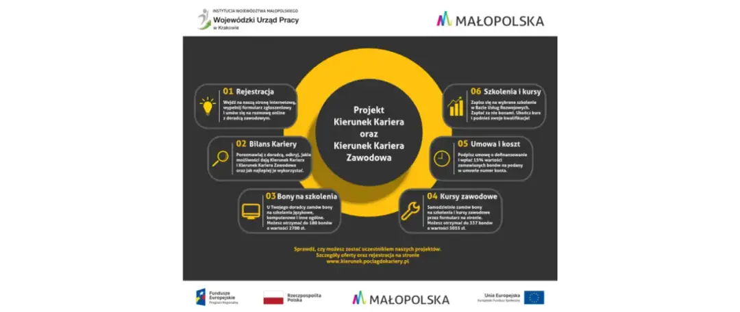 Kwalifikacje zawodowe: co to jest i jak je zdobyć dla kariery