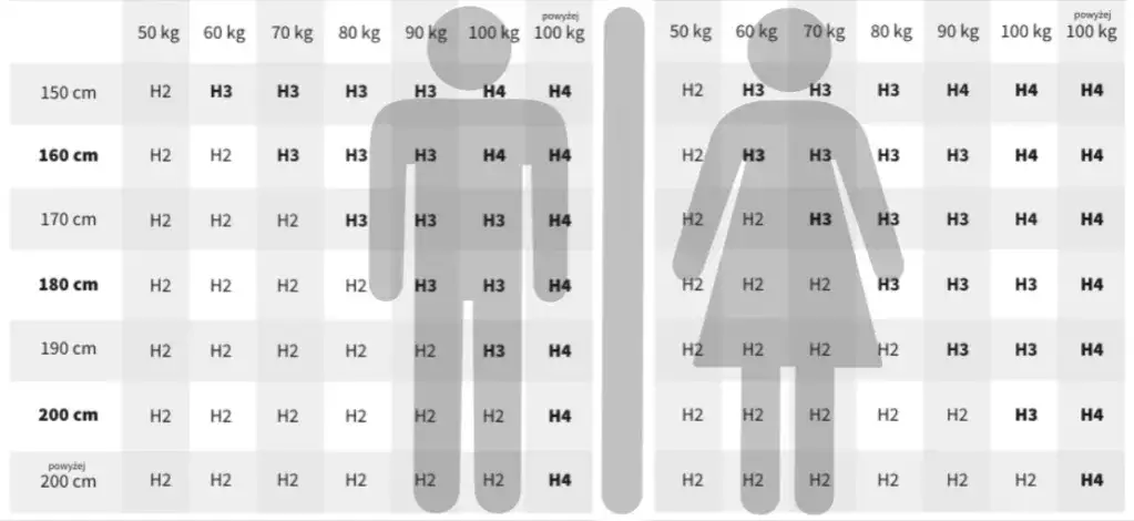 Jak dobrać twardość materaca dla dziecka, aby uniknąć problemów ze snem
