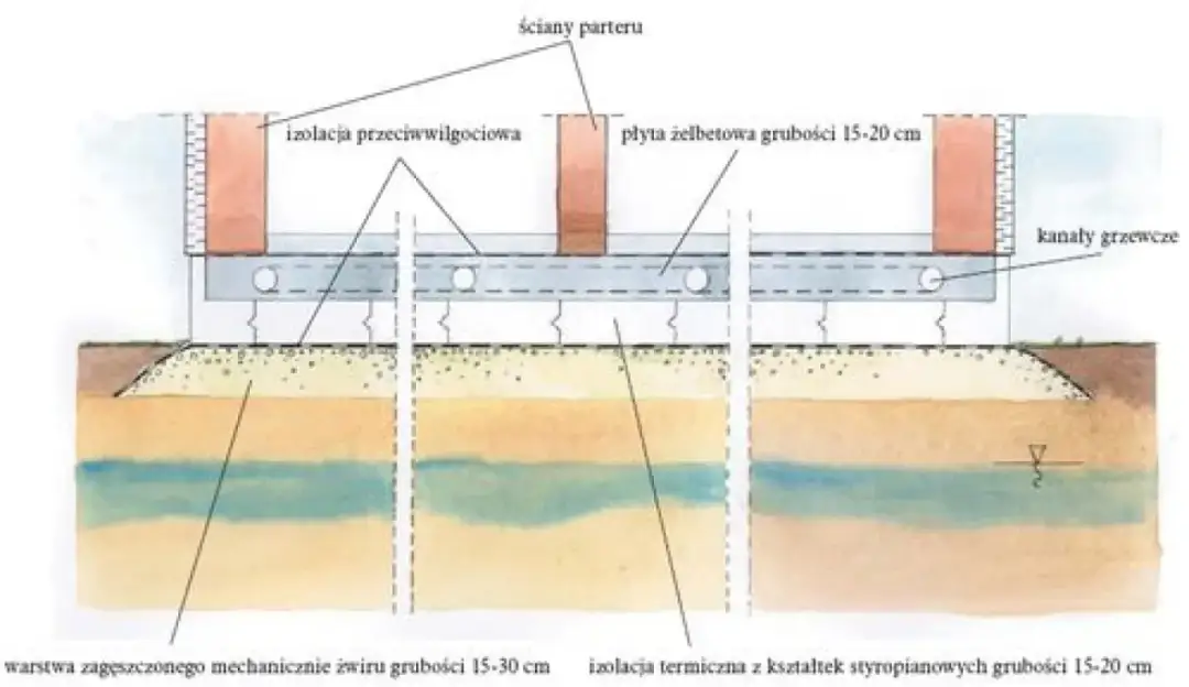 Spadek terenu: Płyta fundamentowa czy ławy? Nie daj się zaskoczyć kosztom!