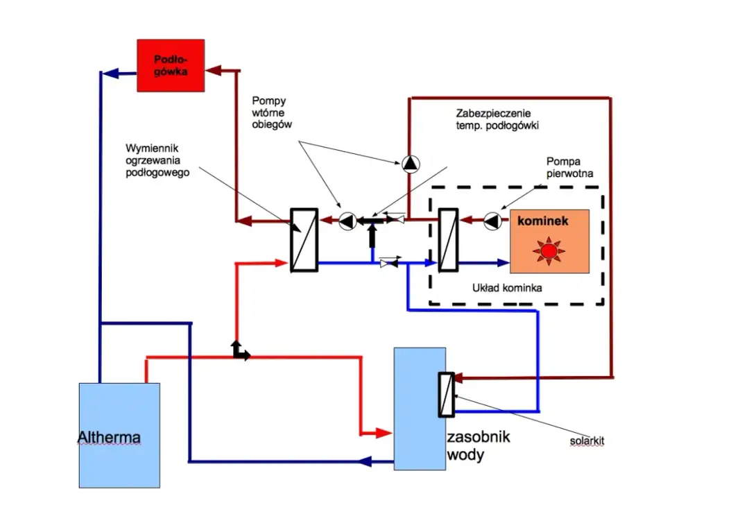 Basen ciepły kozą? Ogrzewanie DIY - koszty i schemat