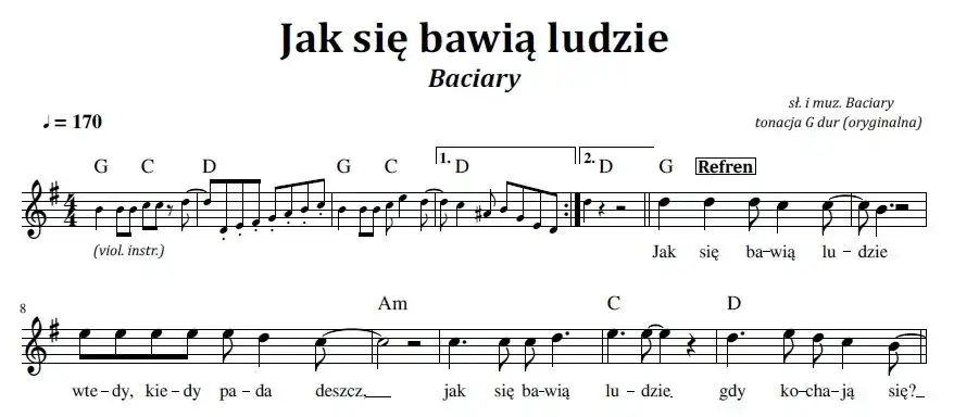 Jak się bawią ludzie akordy - naucz się grać tę popularną piosenkę