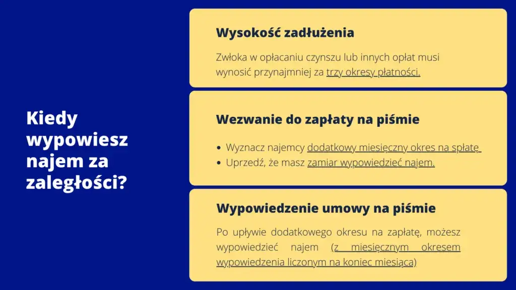 Czynsz za mieszkanie: co ile się płaci i jak uniknąć problemów