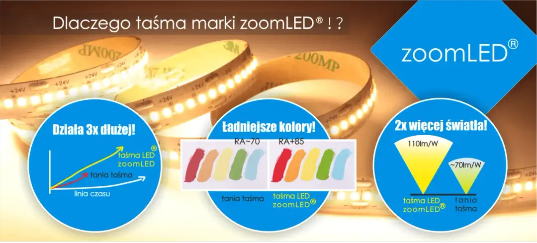 Rodzaje taśm LED - Wybierz świadomie, uniknij błędów