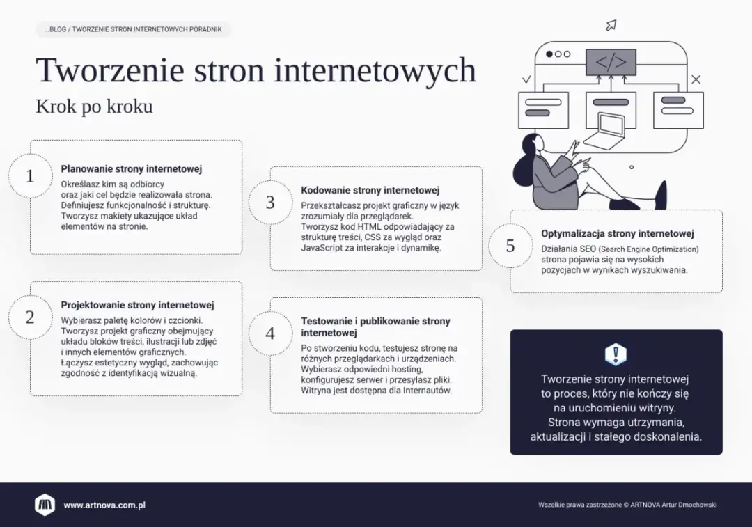 Jak stworzyć stronę HTML - Krok po kroku dla każdego