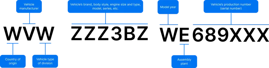 Darmowy dekoder VIN VW - Rozkodowanie numeru VIN online