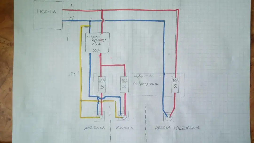 Schemat instalacji elektrycznej - jak go zrozumieć i wykonać?