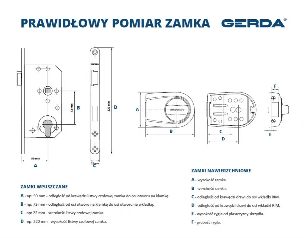 Zamek w drzwiach: Jak działa, typy i konserwacja dla bezpieczeństwa.