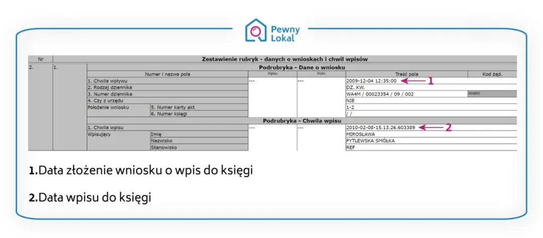 Odpis czy wypis z księgi wieczystej – poznaj kluczowe różnice i koszty