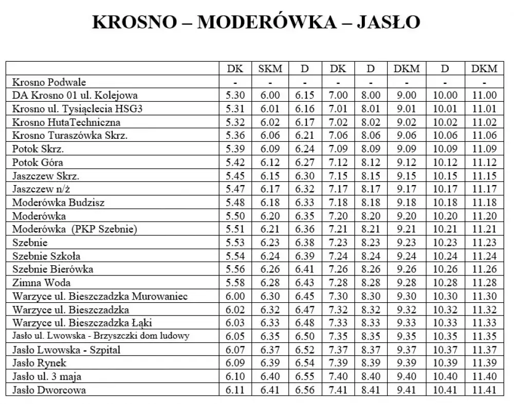 Bus Kubuś Sanok-Krosno: Rozkład jazdy, bilety, przystanki i porady