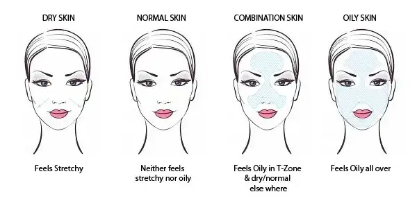 Jakie są rodzaje cery i jak je rozpoznać? Praktyczne porady pielęgnacyjne