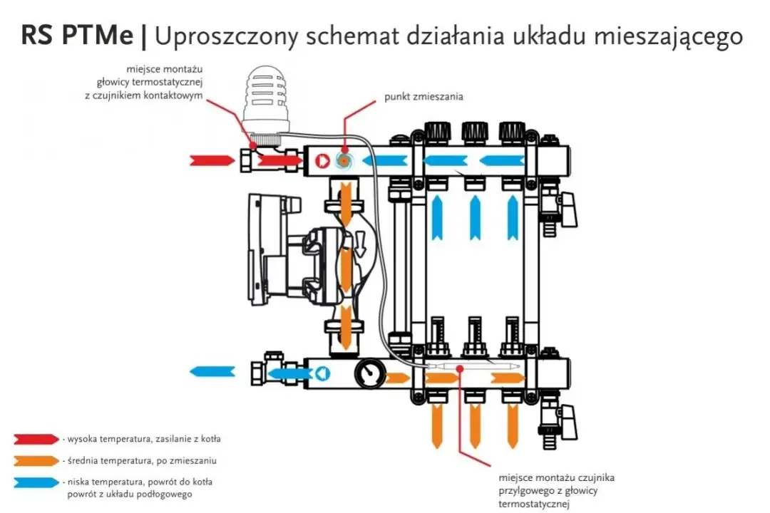 Jak regulować rotametry w podłogówce? Zyskaj komfort i oszczędności