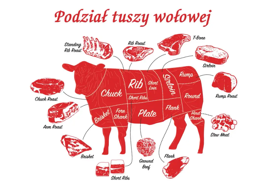Części wołowiny: odkryj najlepsze kawałki do pysznych potraw
