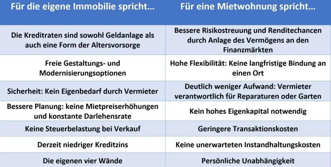 Haus oder Wohnung mieten: Die versteckten Vor- und Nachteile verstehen Haus oder Wohnung mieten: Die versteckten Vor- und Nachteile verstehen